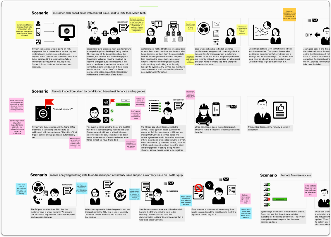 Affinity Diagram